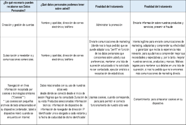 Contenido de la política de cookies